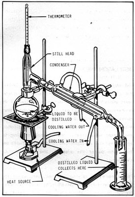 distillation experiment lab report